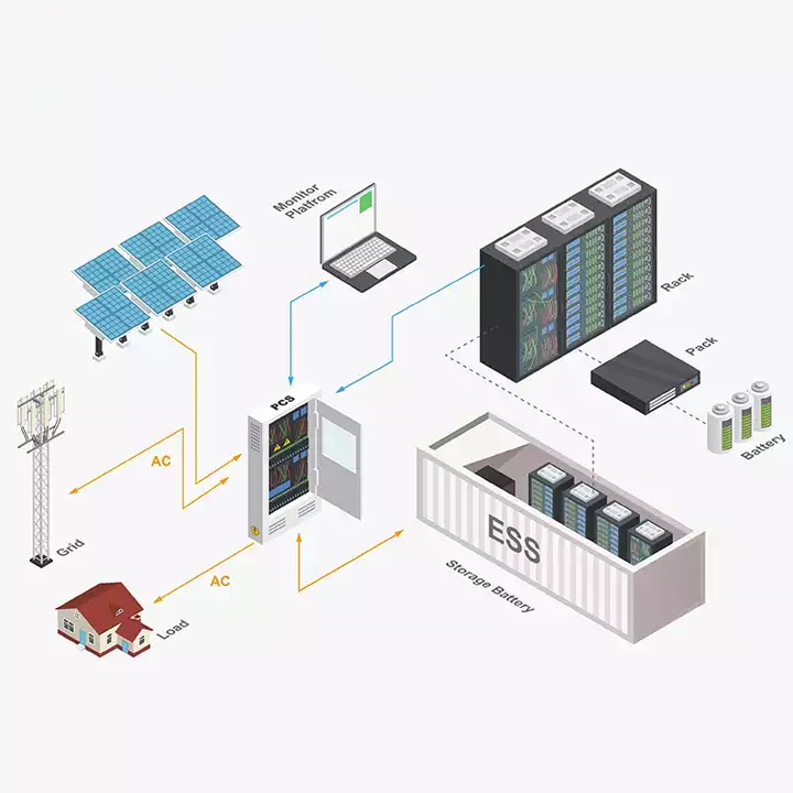 300KW 500KW 800KW 1MW Commercial and Industrial Solar Hybrid Storage System